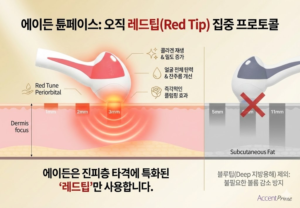 에이든 튠페이스 레드팁 상세 1